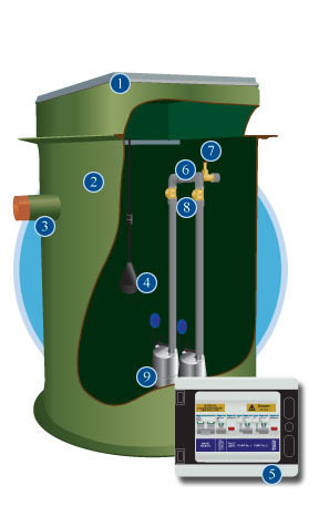 Allerton dual dirty water and storm water pumping station illustration