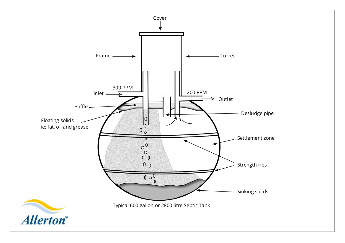 GRP septic tank diagram drawing