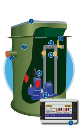Allerton dual sewage pumping station illustration, Lincolnshire sewage treatment