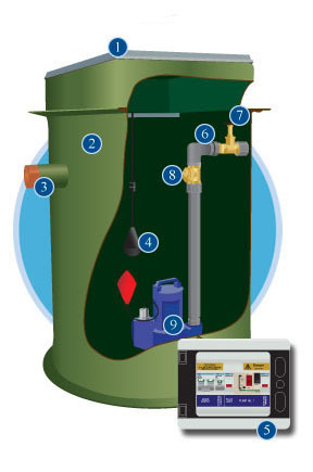 Allerton sewage pumping station illustration, Lincolnshire sewage treatment