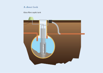 Allerton Septic tank conversion illustration, lincolnshire sewage treatment