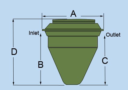 Diamond Sewage treatment unit diagram