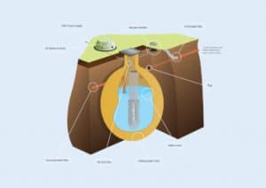 Allerton Septic tank conversion illustration, lincolnshire sewage treatment