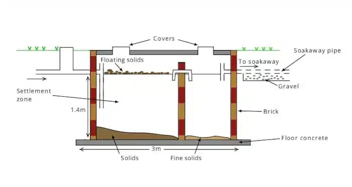 brick septic tank sketch long inlet diagram