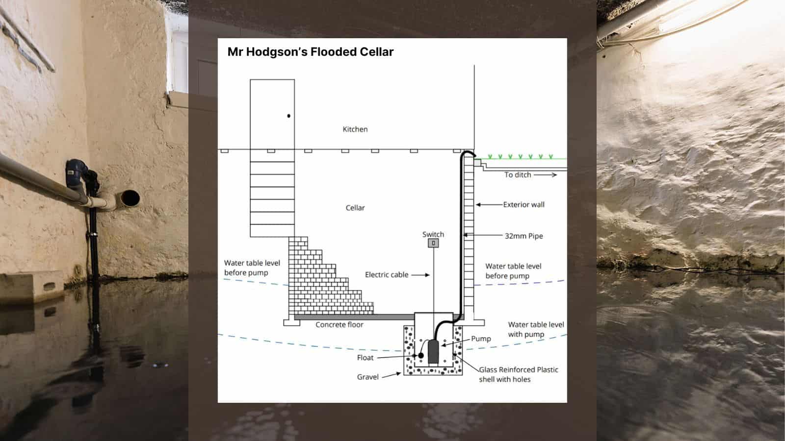 Diagram of Allerton's sewage solution for Mr Hodgson's flooded cellar problem