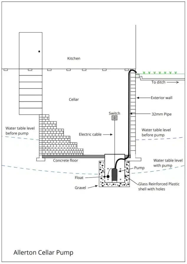 allerton cellar pump sleaford drainage solutions