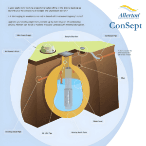 Annotated Diagram showing the Allerton ConSept inside an existing septic tank