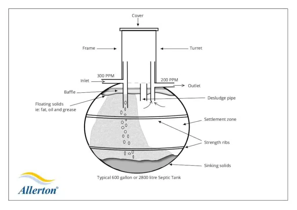grp septic tank diagram