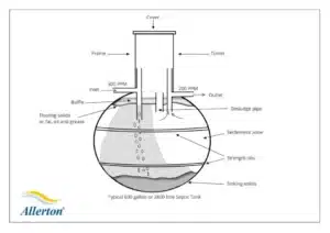 grp septic tank diagram