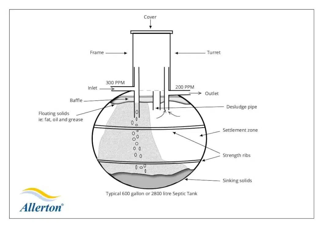 grp septic tank diagram