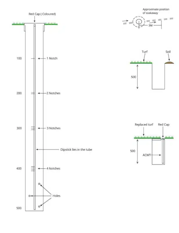 allerton ground water tube sketch plan