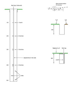 Allerton ground water tube sketch plan diagram