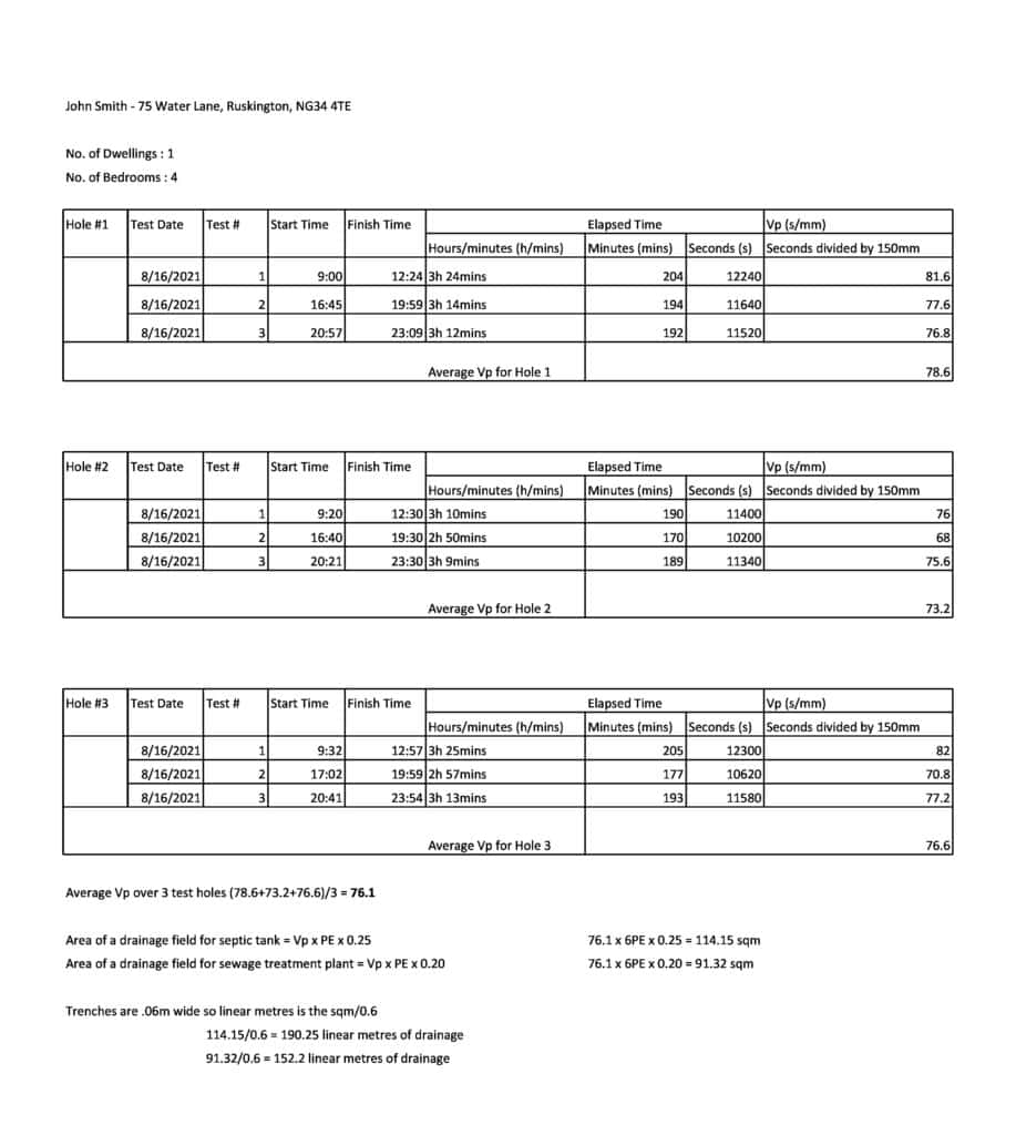 Percolation Test example form