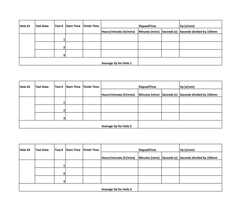 Percolation Test Results Chart