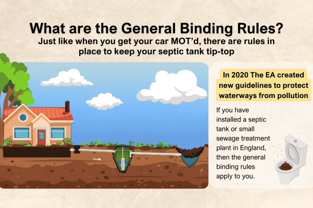 What are the general binding rules?