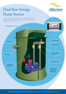 Allerton Dual Raw Sewage Pump Station