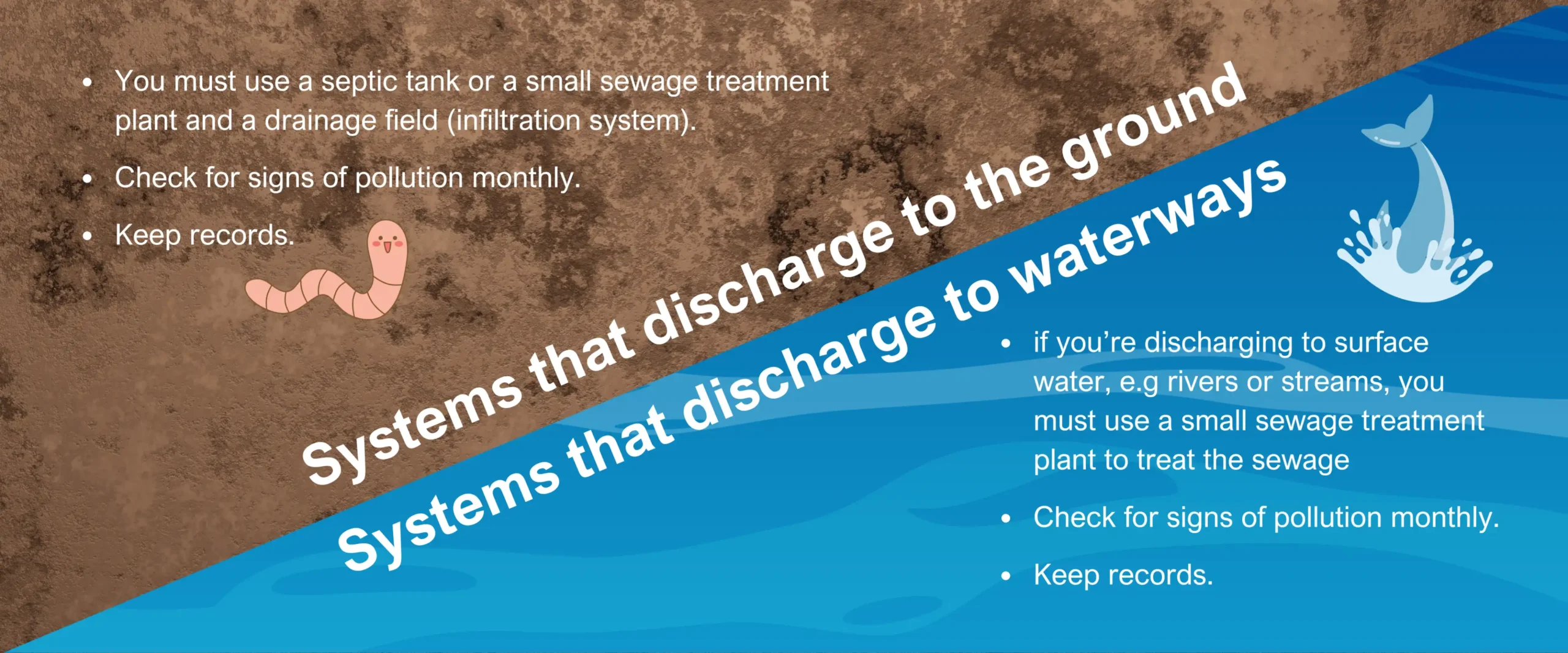 Sewage Systems Discharge to ground or waterways