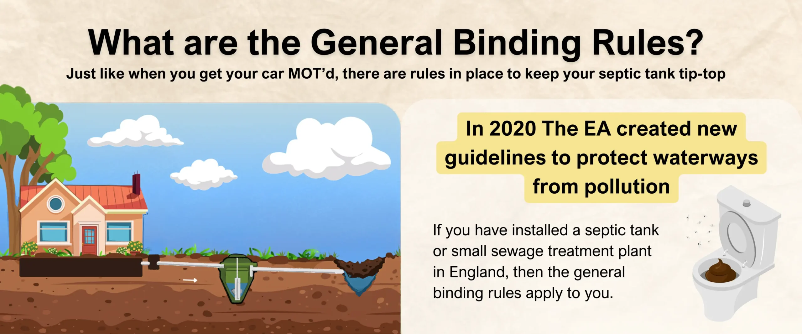 What are the general binding rules?