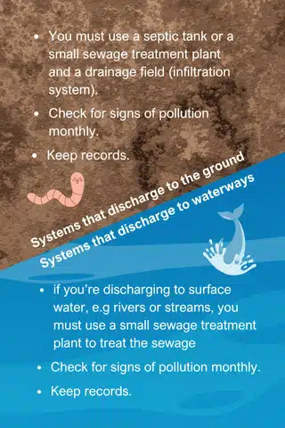 discharge sewage to ground or waterways mobile