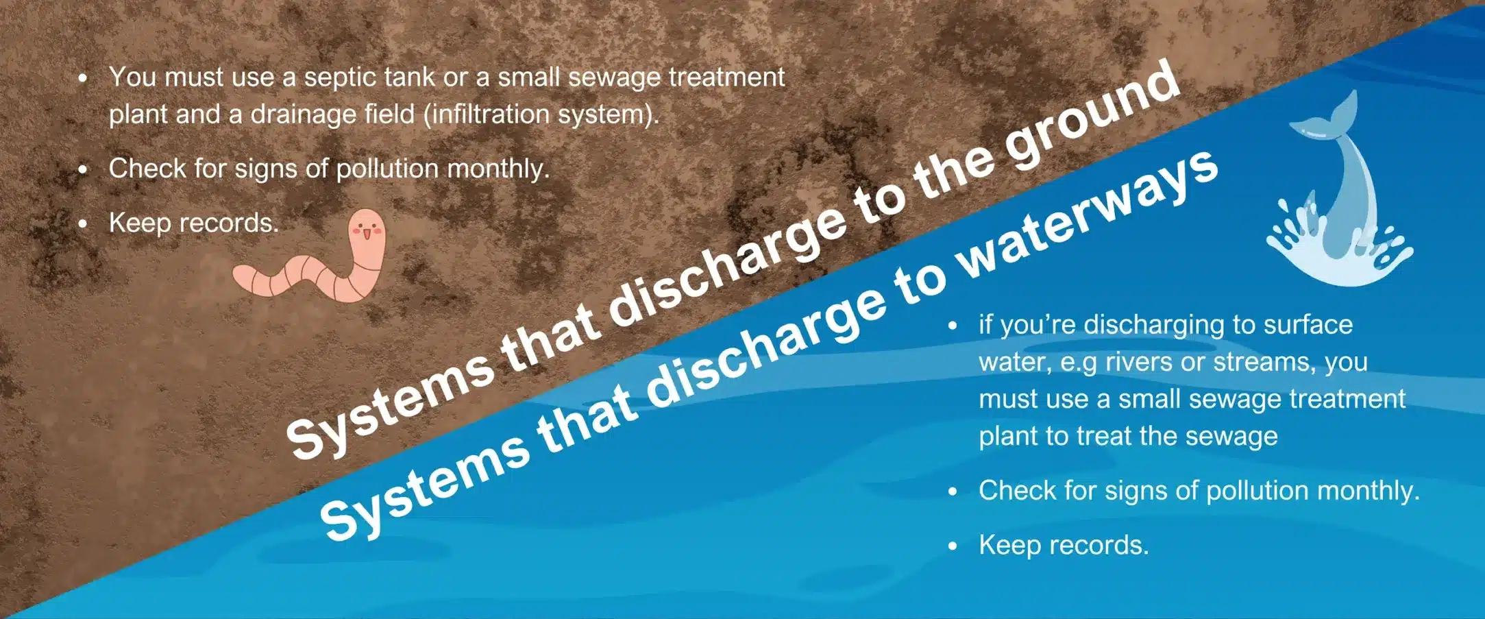 sewage systems discharge to ground or waterways large