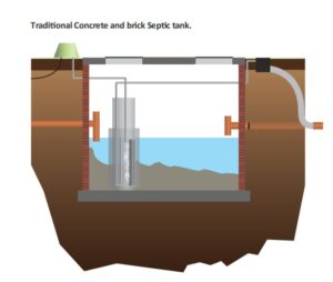 consept illustration brick built septic tank