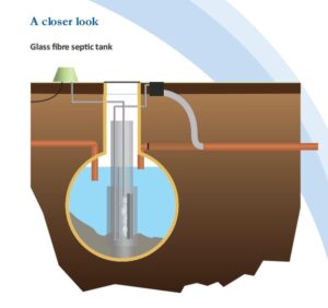 consept illustration grp septic tank